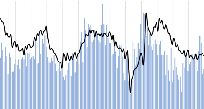 FDI Inches Up in December